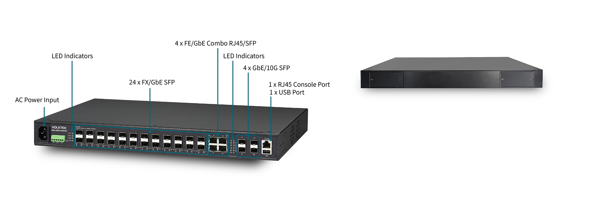 22 ports GbE RJ45 + 2 ports GbE combo (RJ45 or SFP) + 2 ports GbE