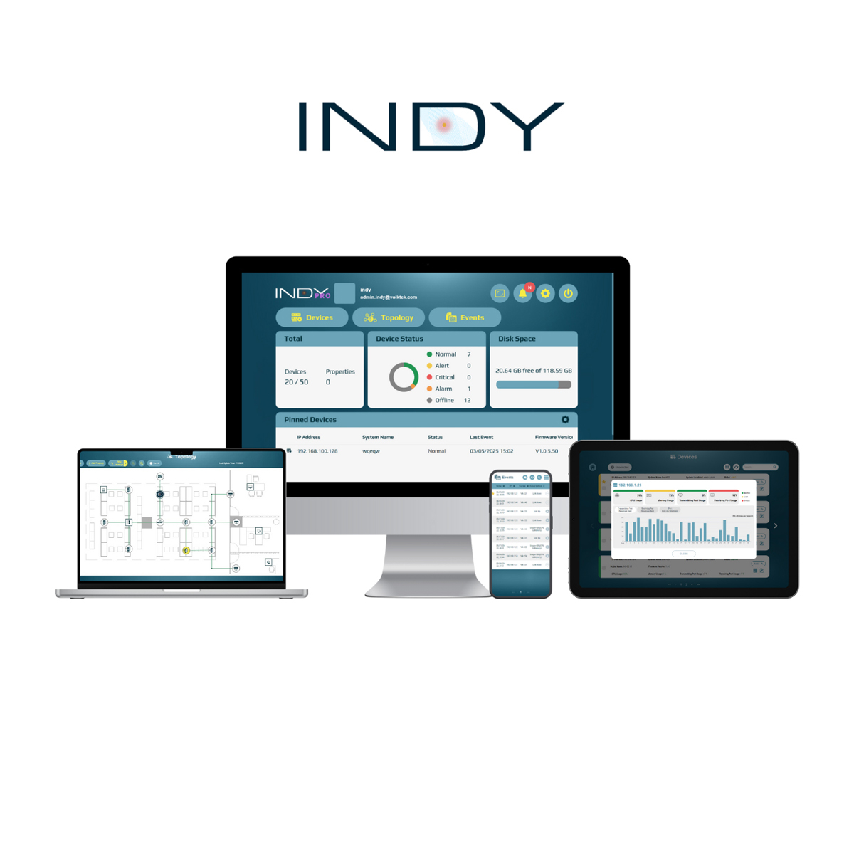 INDY