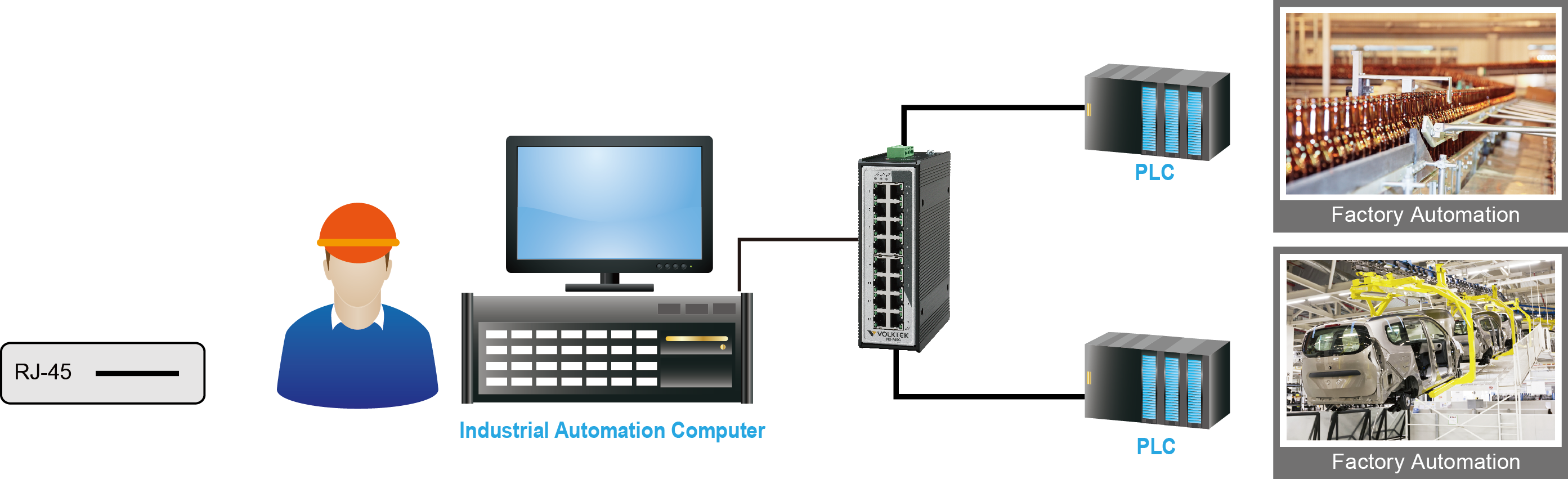 Factory Automation Application Diagram