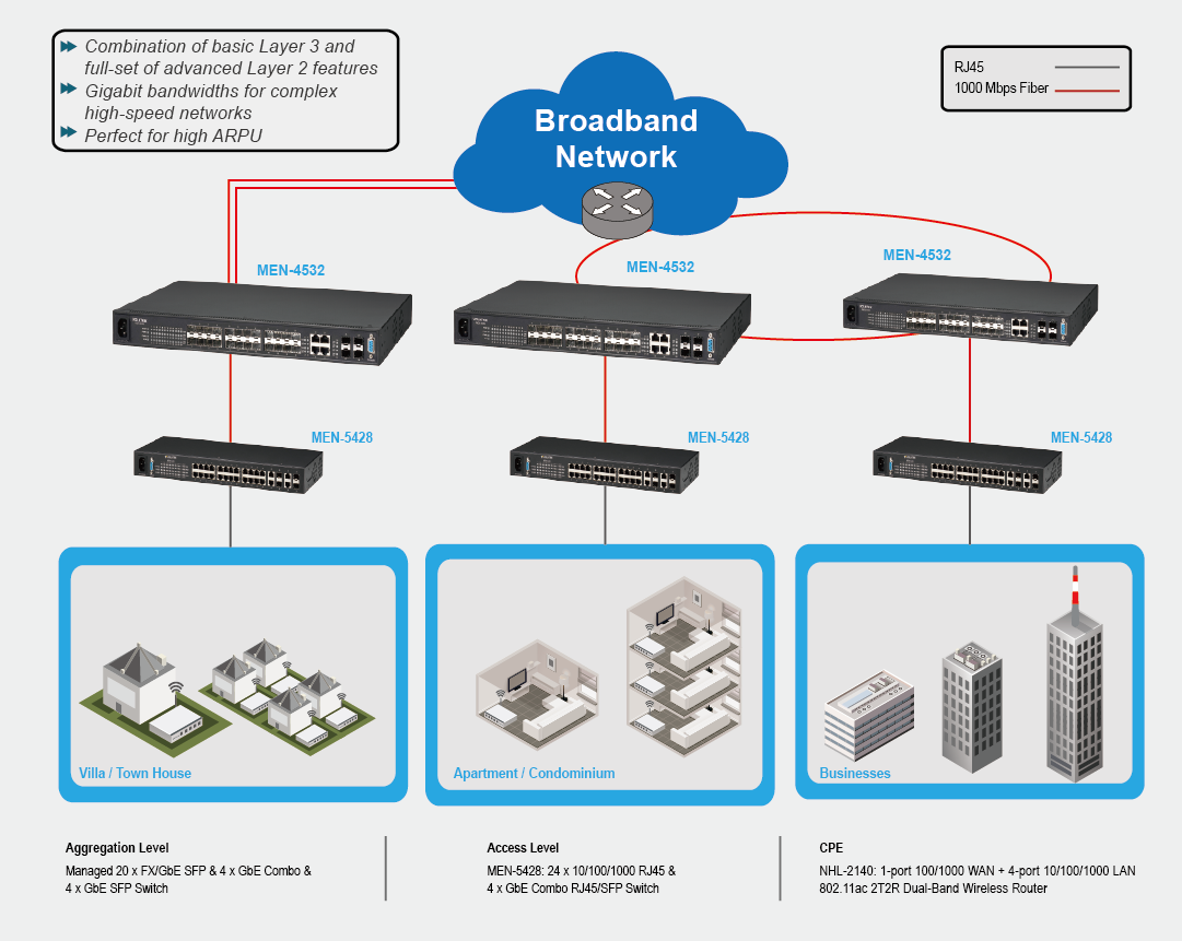 Cable Providers Application Diagram